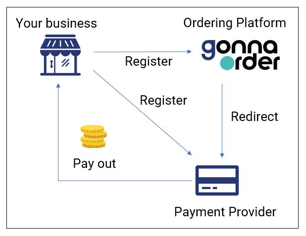Payment Provider How it Works