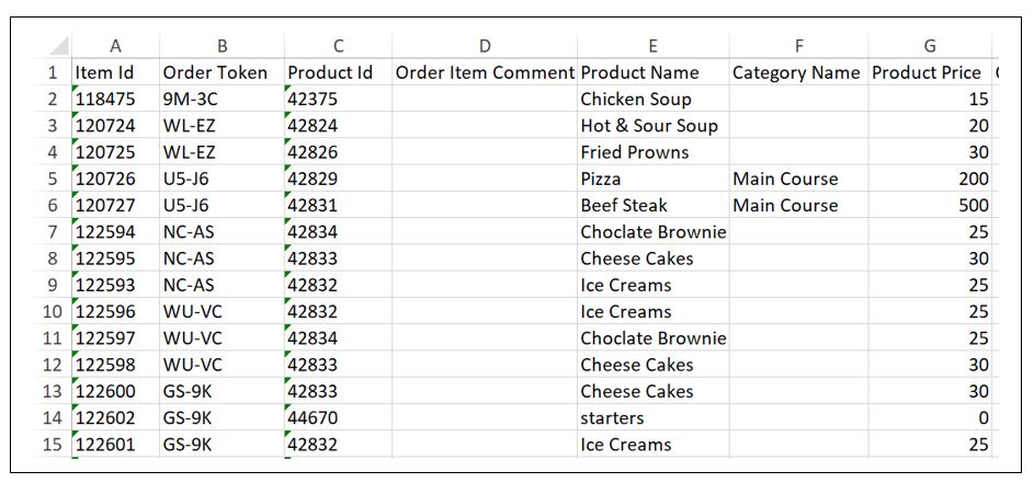 The order item details list