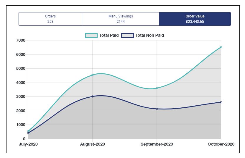 Statistics Gonnaorder