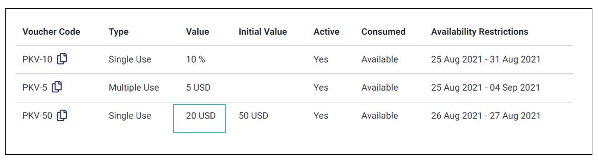 Discount value decreases after use