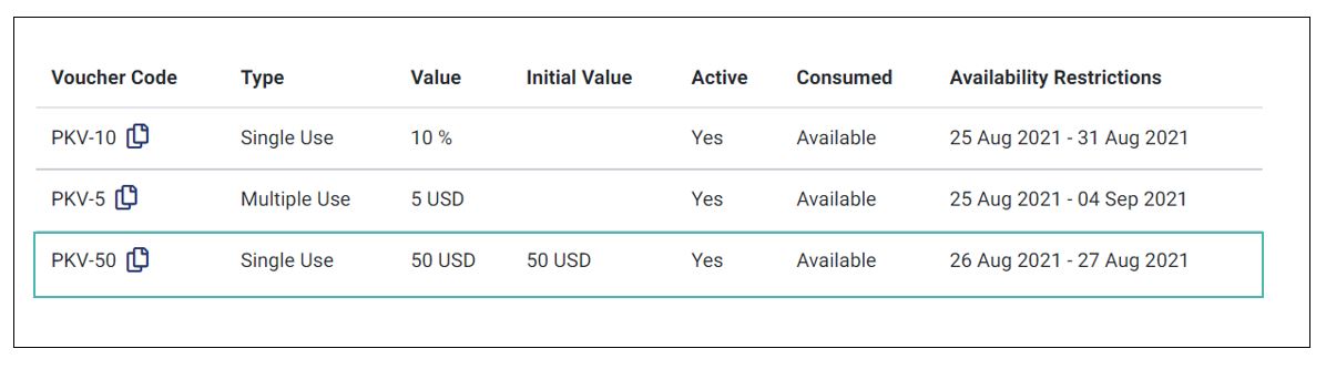 An unused single-use monetary discount voucher