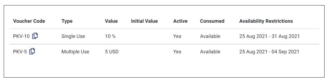 The list of store vouchers