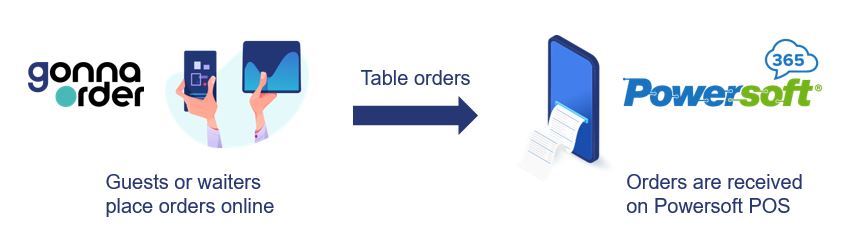 Table ordering for open Powersoft tables