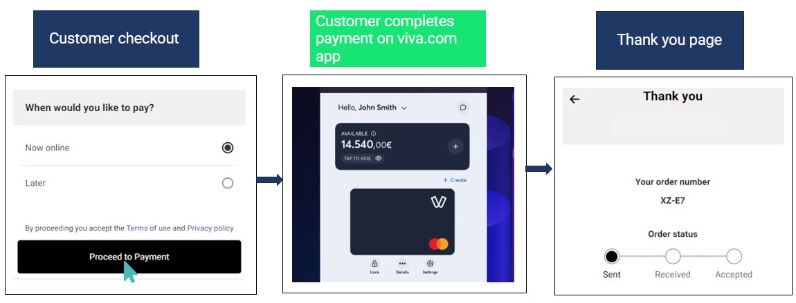 Viva App Payment Flow