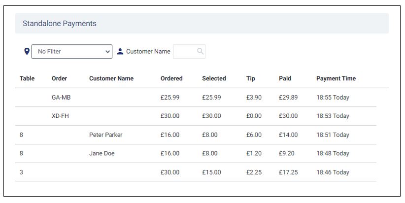 A list of payments made through standalone mode