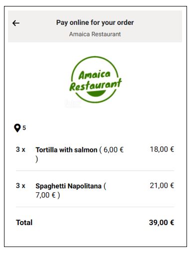 A list of items in an order
