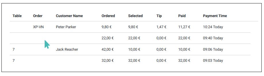 A custom amount payment does not have a table or order reference.
