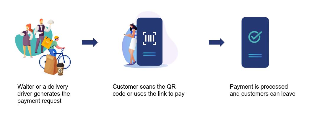 Custom amount payment process.