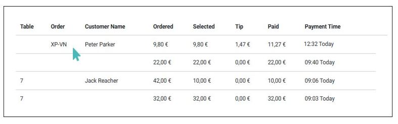 Payments made for specific orders lack the table reference. They can be identified using the order number.