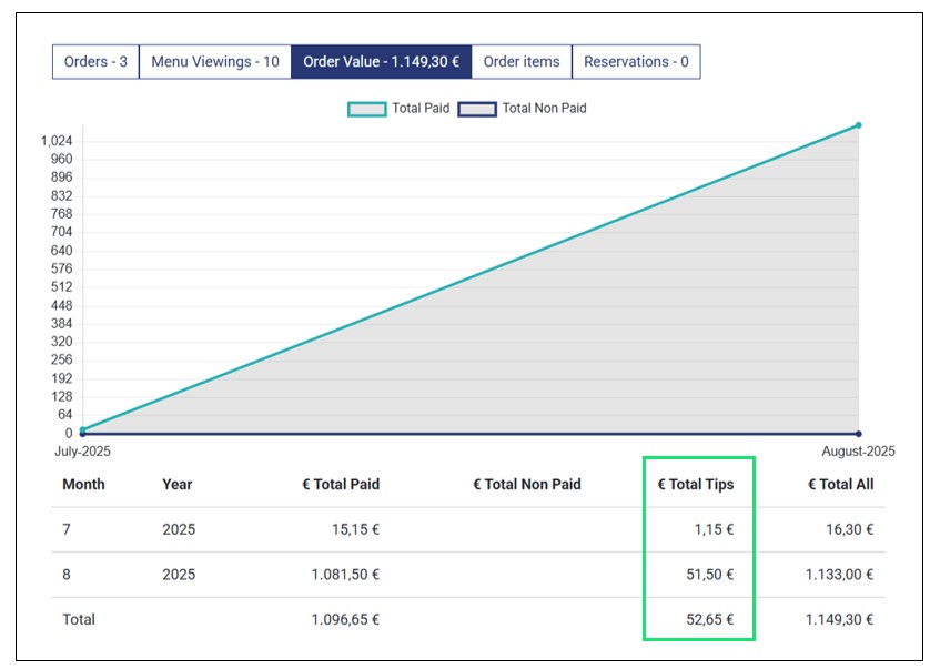 Tips Stats on the Statistics Page