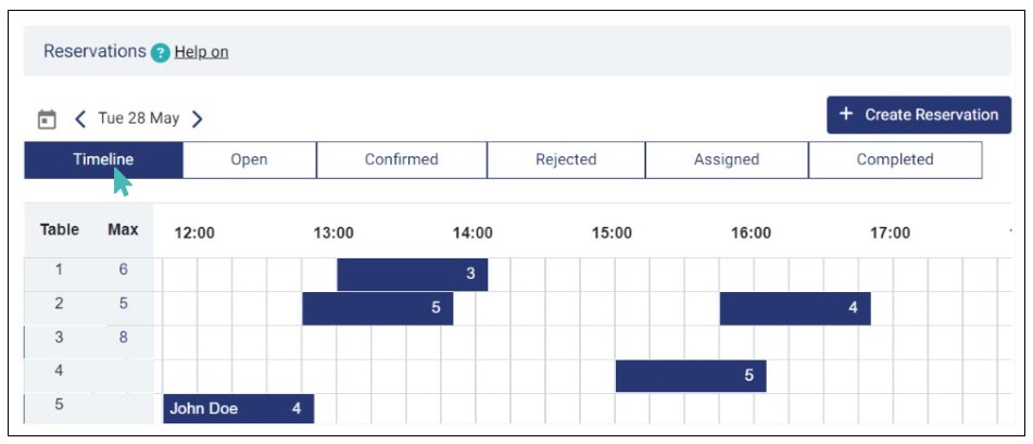 View Reservations on Timeline