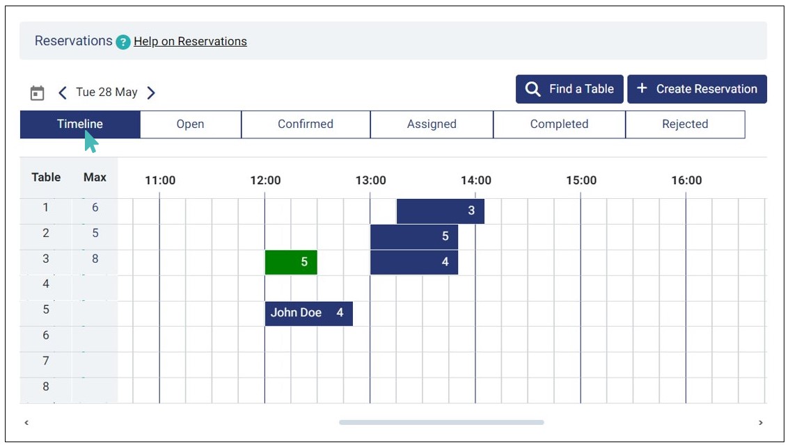 View Reservations on Timeline